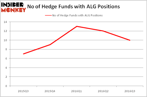 HedgeFundSentimentChart
