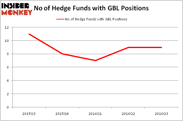 HedgeFundSentimentChart