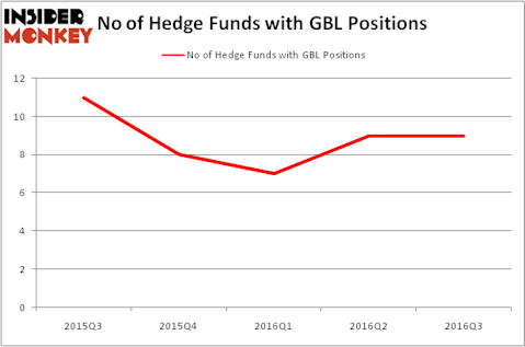 HedgeFundSentimentChart