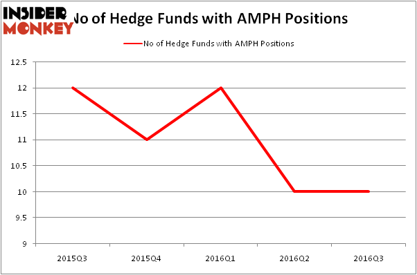HedgeFundSentimentChart