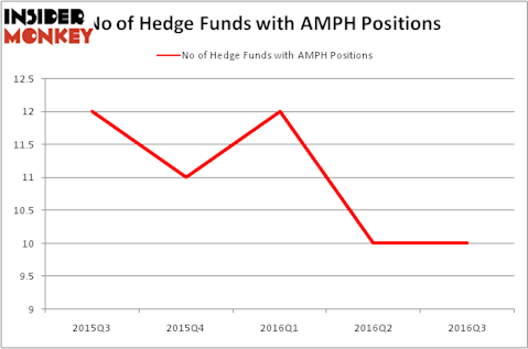 HedgeFundSentimentChart