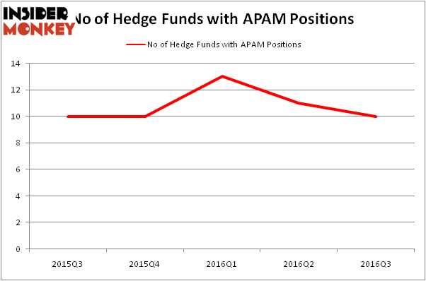 HedgeFundSentimentChart