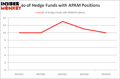 HedgeFundSentimentChart