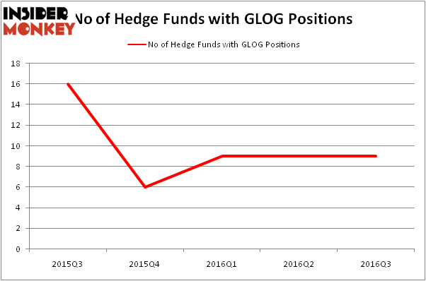 HedgeFundSentimentChart