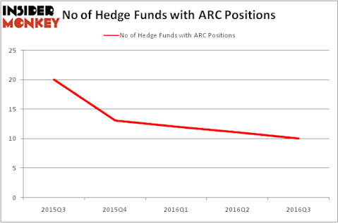HedgeFundSentimentChart