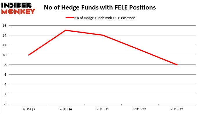 HedgeFundSentimentChart