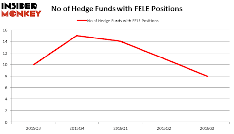 HedgeFundSentimentChart