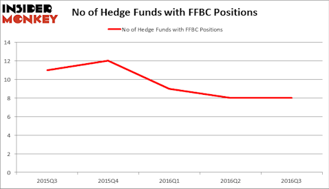 HedgeFundSentimentChart