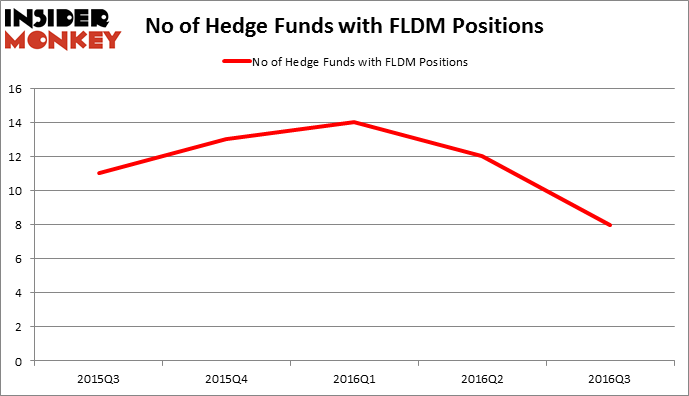 HedgeFundSentimentChart