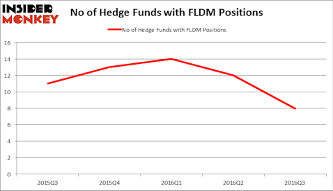 HedgeFundSentimentChart