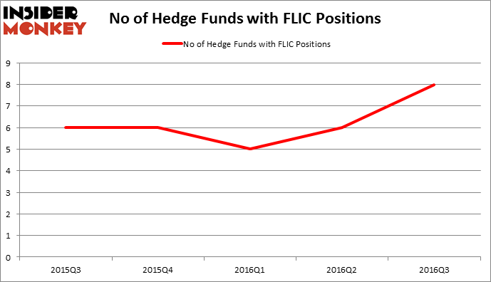 HedgeFundSentimentChart