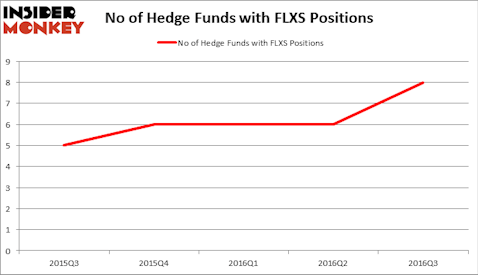 HedgeFundSentimentChart