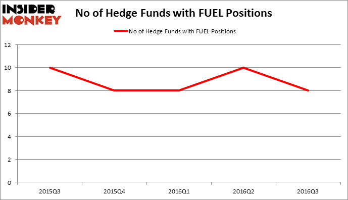 HedgeFundSentimentChart