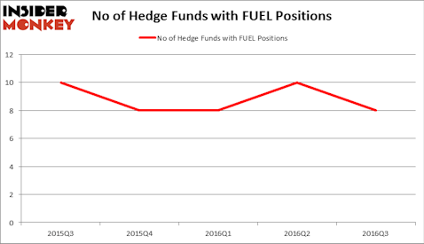 HedgeFundSentimentChart