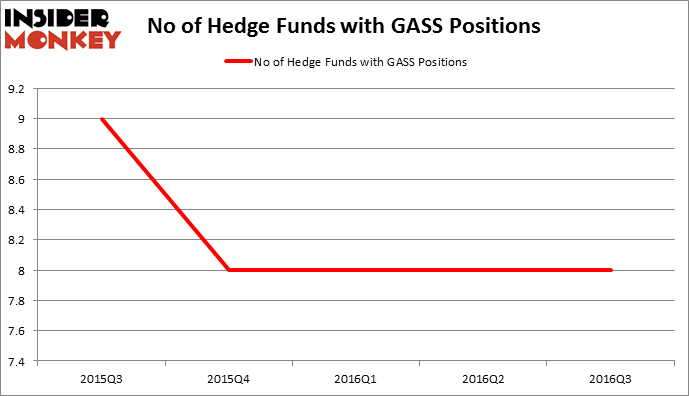 HedgeFundSentimentChart