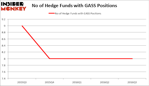 HedgeFundSentimentChart