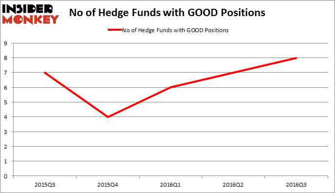 HedgeFundSentimentChart