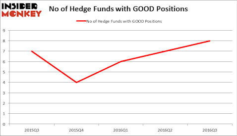 HedgeFundSentimentChart