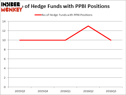 HedgeFundSentimentChart