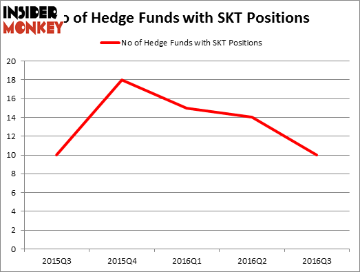 HedgeFundSentimentChart
