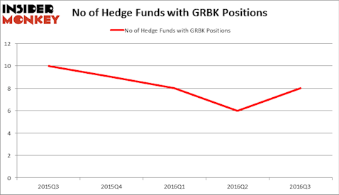 HedgeFundSentimentChart