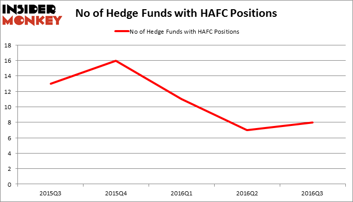 HedgeFundSentimentChart
