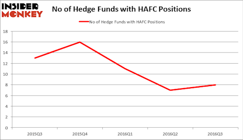 HedgeFundSentimentChart