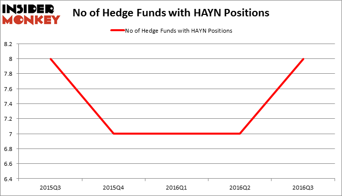 HedgeFundSentimentChart