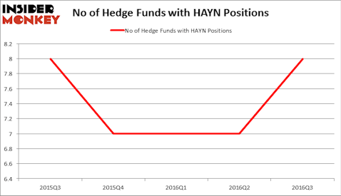HedgeFundSentimentChart