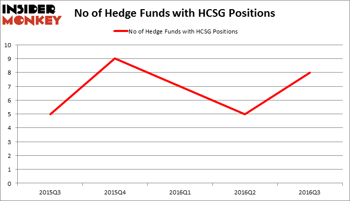 HedgeFundSentimentChart