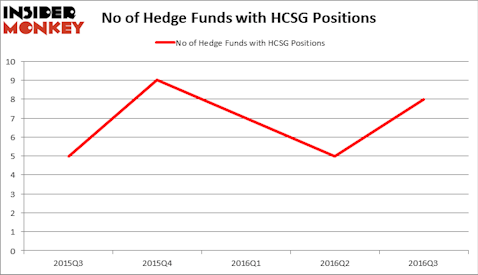 HedgeFundSentimentChart