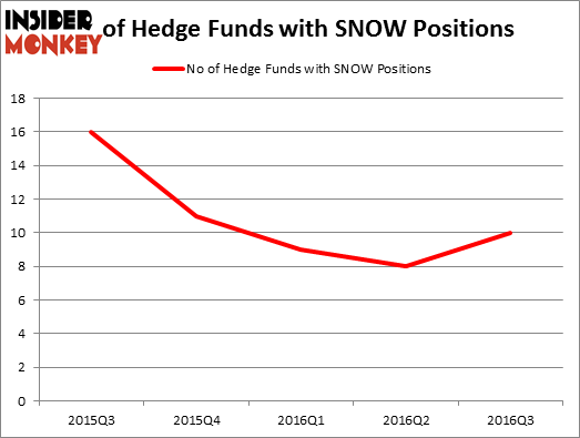 HedgeFundSentimentChart