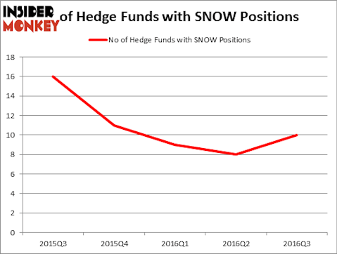 HedgeFundSentimentChart