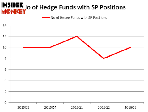 HedgeFundSentimentChart