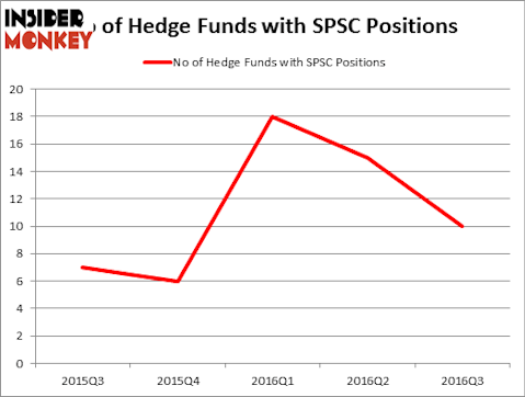 HedgeFundSentimentChart