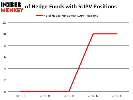 HedgeFundSentimentChart