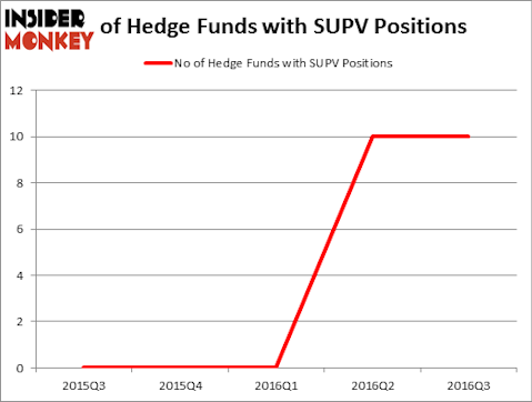 HedgeFundSentimentChart
