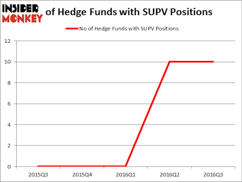 HedgeFundSentimentChart