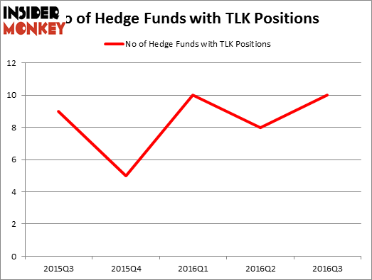 HedgeFundSentimentChart