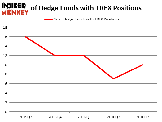 HedgeFundSentimentChart