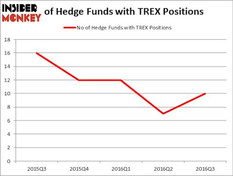 HedgeFundSentimentChart