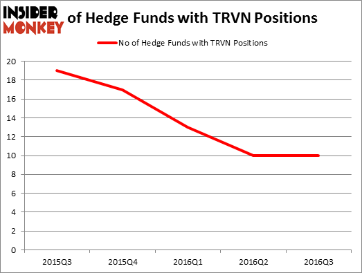 HedgeFundSentimentChart