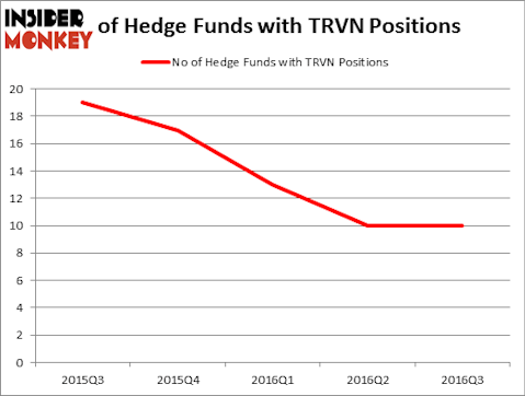 HedgeFundSentimentChart