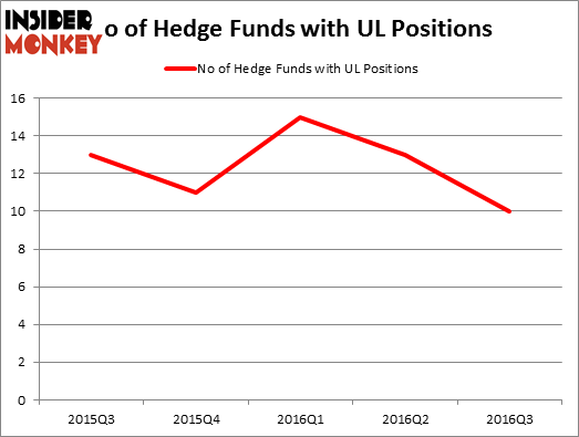 HedgeFundSentimentChart