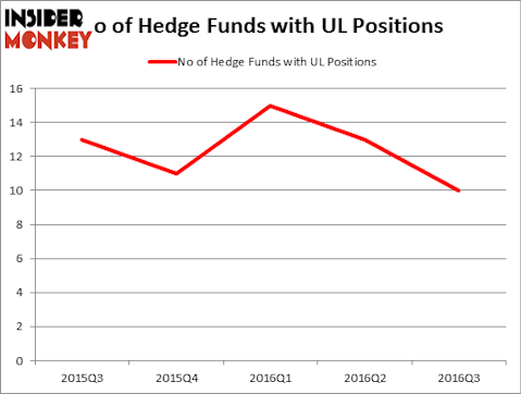 HedgeFundSentimentChart