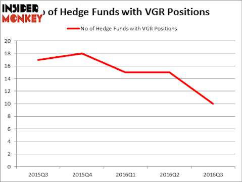 HedgeFundSentimentChart