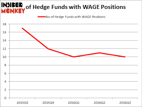 HedgeFundSentimentChart