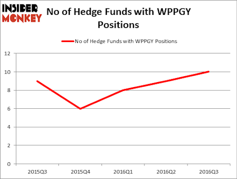 HedgeFundSentimentChart