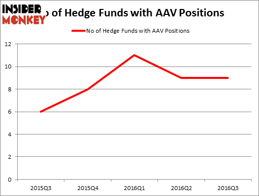 HedgeFundSentimentChart