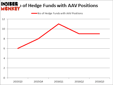 HedgeFundSentimentChart